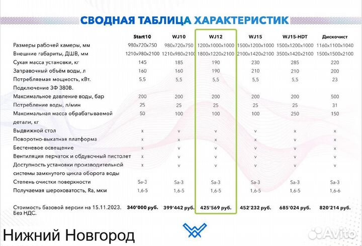 Пескоструйный аппарат. Камера аквабластинг 3в1