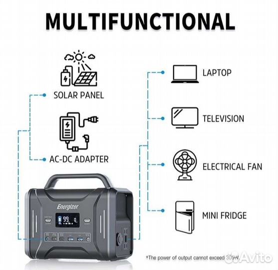 Портативная электростанция Allpowers 600