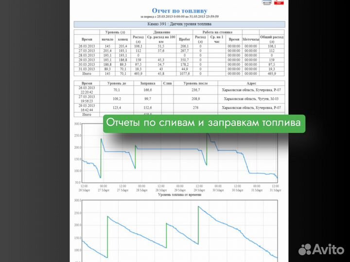 Установка глонасс gps для уборочных