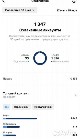 Smm менеджер