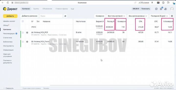 Настройка Яндекс Директ. Частный директолог