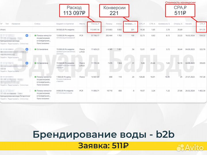 Настройка Яндекс директ. Контекстная реклама