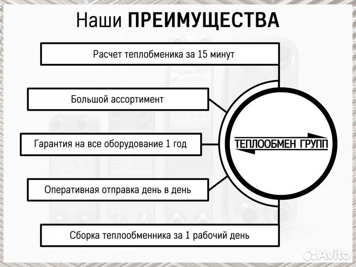 Теплообменник пластинчатый для пива и сусла