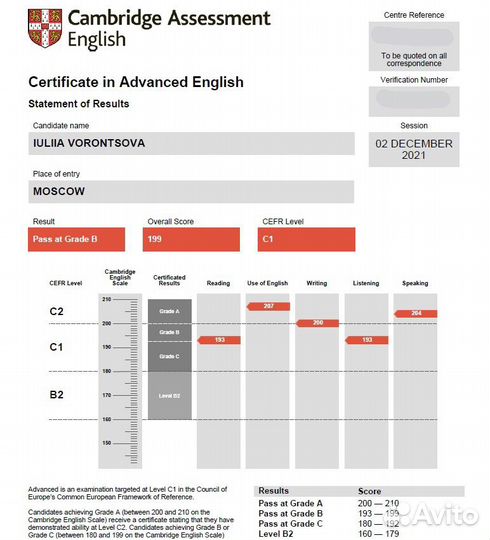 Английский язык онлайн, FCE, CAE, ielts, разговор