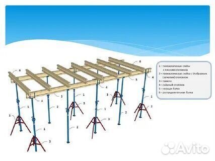 Аренда стойка телескопическая для опалубки