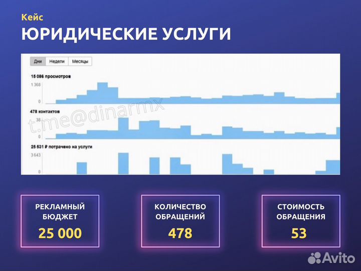 Авитолог удаленно / Нижний Новгород