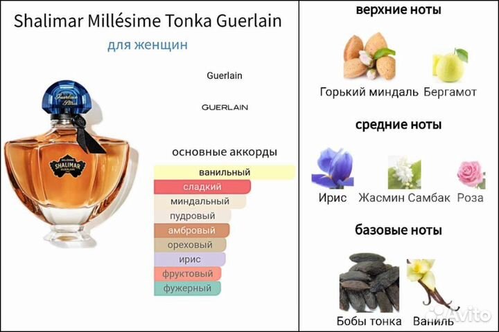 Распив Shalimar Millésime Tonka Guerlain