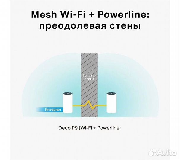 Wi-Fi Mesh система TP-Link deco P9 (3 устройства)