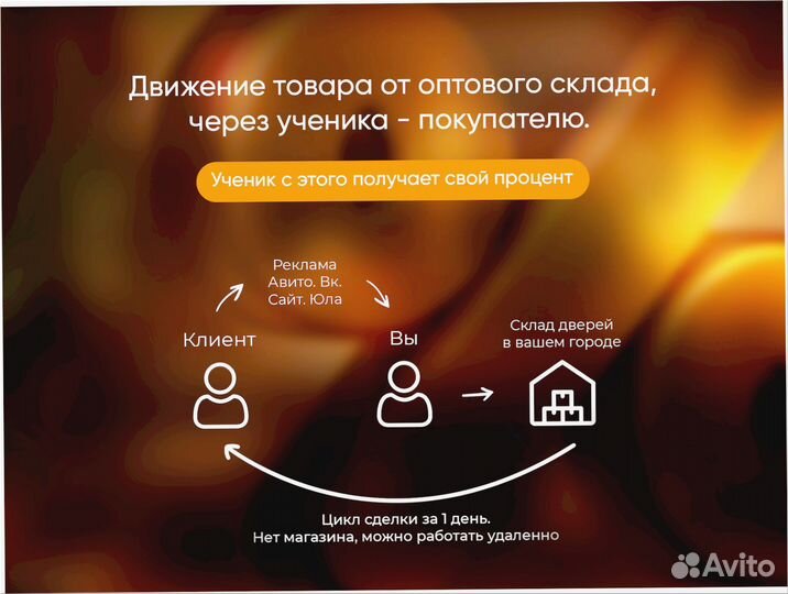 Готовый бизнес под ключ 0 8 7 2