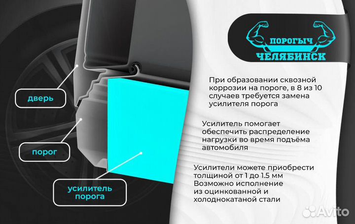 Ремонтная правая порог Nissan Serena C24