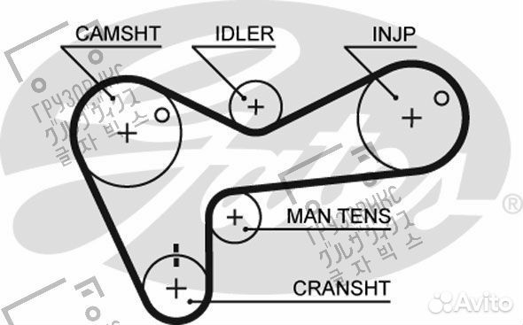 Ремень грм, Gates 5306
