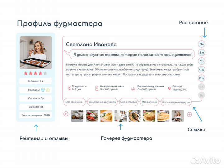 IT сервис - маркетплейс домашней еды, агрегатор