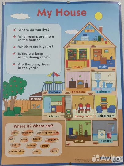 Плакаты английский язык