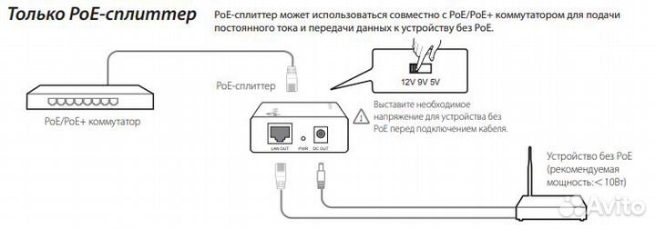 Адаптер TP-Link TL-POE200B POE Kit Splitter