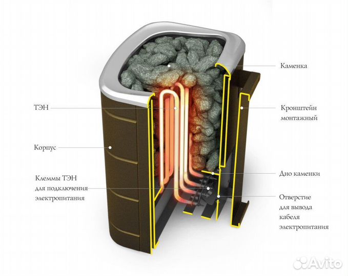 Электрокаменка Примавольта 3кВт черная бронза