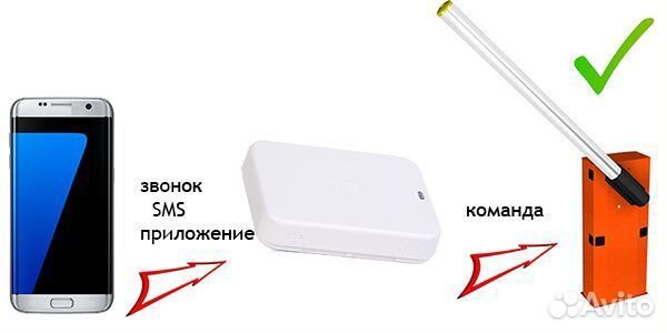 Модули для управления воротами, шлагбаумами