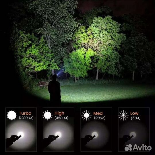 Фонарь налобный светодиодный Sofirn SP40 5300K