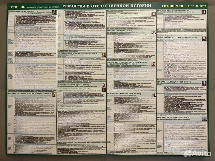 Егэ по истории. Таблицы изд. рузко