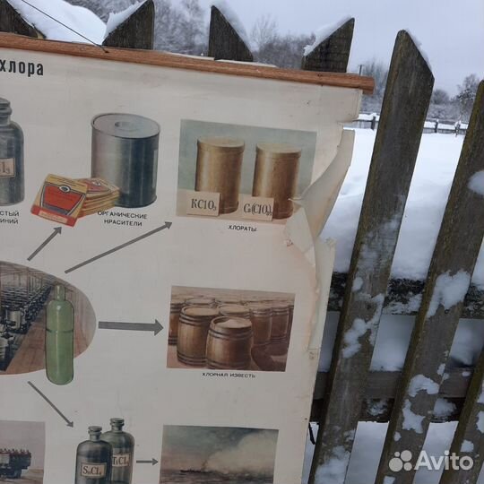 Плакаты постеры наглядное пособие СССР