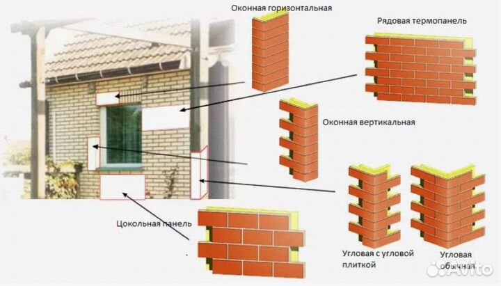 Фасадные панели / Термопанели под кирпич