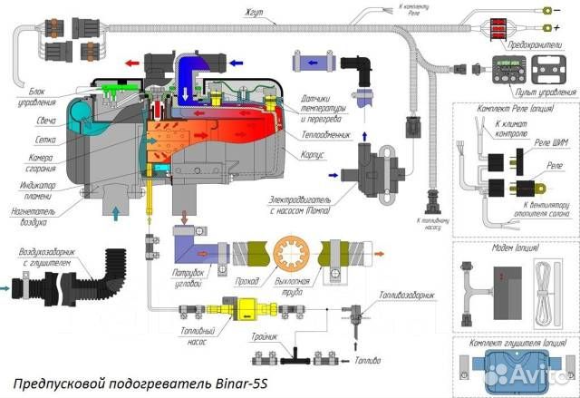Подогреватель двигателя Webasto, Binar 5S 12В/24В