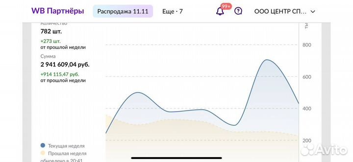Продвижение на Wildberries под ключ