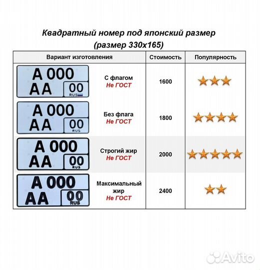 Изготовление госномеров в г. Домодедово