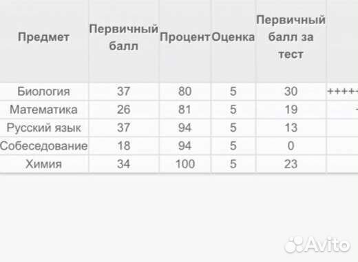 Репетитор по химии и географии