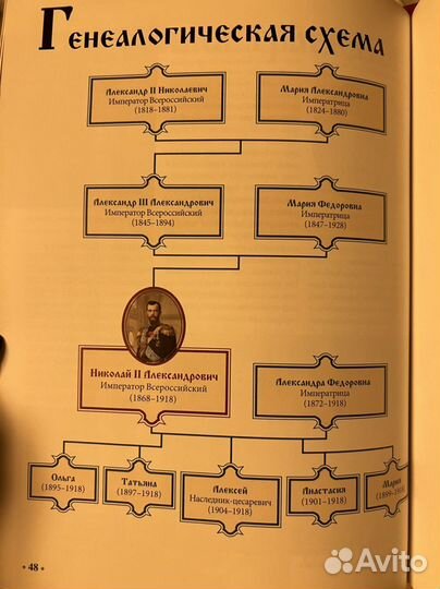 Книги серии Российские князья,цари, императоры