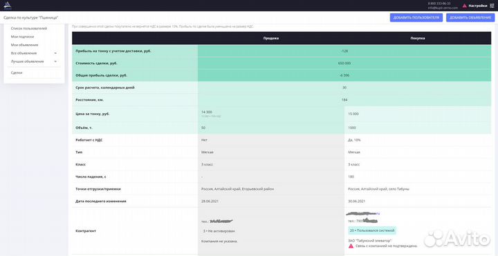 Разработка интернет магазина: маркетплейсы, биржи