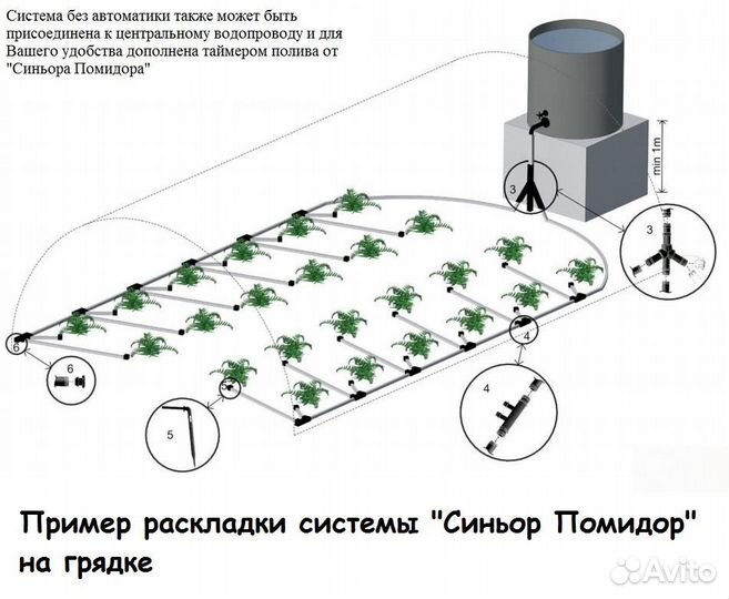 Капельный полив для растений (с автоматикой и без)