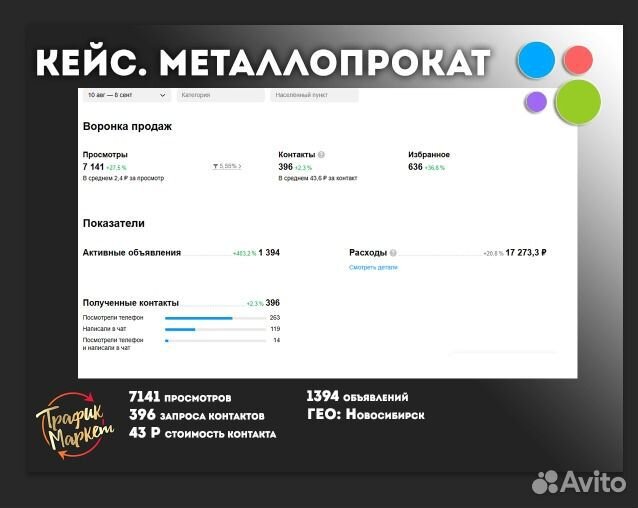 Авитолог / Настройка кабинета / Аккаунт на Авито