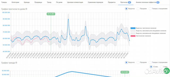 Создание карточек товара на wildberries