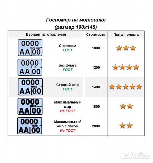 Изготовление дубликат гос номер Жердевка