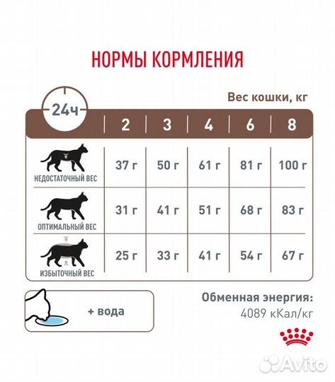 Сухой корм для кошек Gastrointesrinal