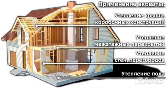 Утепление эковатой. Утеплитель