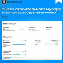 Авитолог под ключ. Ведение профиля и Реклама, Белгород