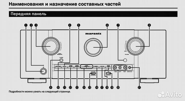 Ресивер Marantz sr5012