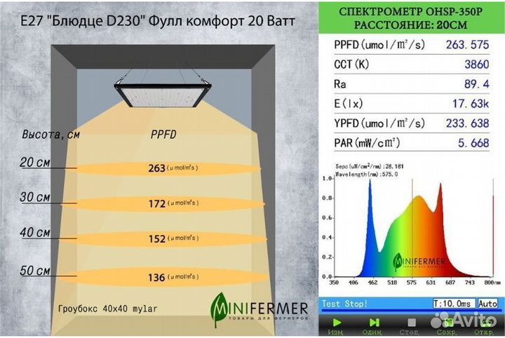 Фитолампа E27 блюдце