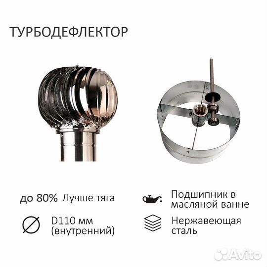 Турбодефлектор 110 нерж + Вентвыход + Проходка