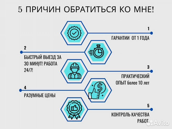 Отгрев труб Устронения засора Любой сложности