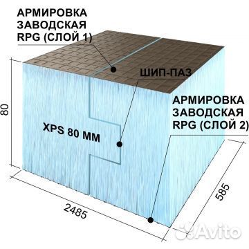 Панель Руспанель рпг двухсторонняя 2485х585х80