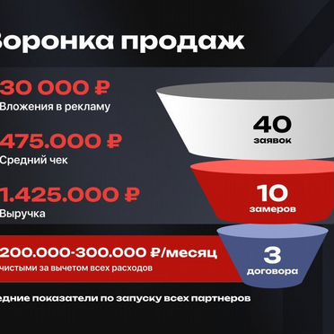 Готовый строительный бизнес под ключ. Франшиза