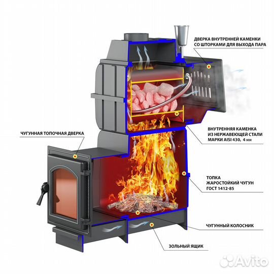 Дровяная печь везувий Легенда Русский пар 24 (270)