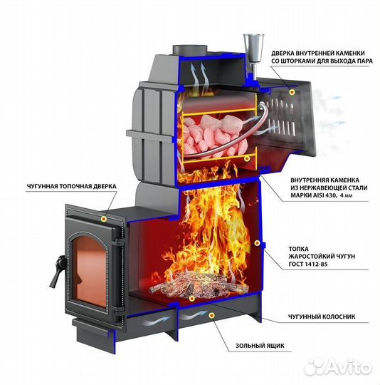 Печь в баню Везувий
