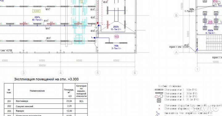 Проектирование электроснабжения, Проект электрики