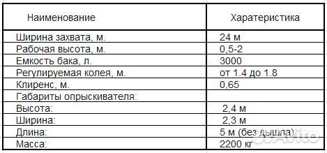 Опрыскиватель Татагрохимсервис ОМПШ-3000 ШТОРМ, 2023