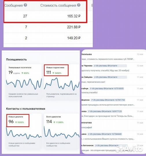 Таргетолог для бьюти / продвижение вк