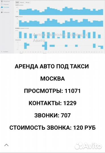 Авитолог Продвижение на Авито Специалист по Авито