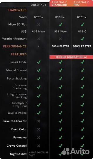 Умный помощник для фотокамеры Arsenal 2 Pro
